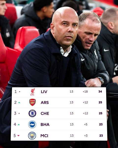 Arne Slot's Remarkable Impact at Feyenoord: A Masterclass in Management