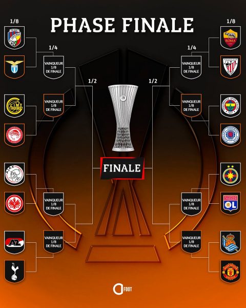 Who's Going to Win the Europa League? Pre-Tournament Predictions and Contenders
