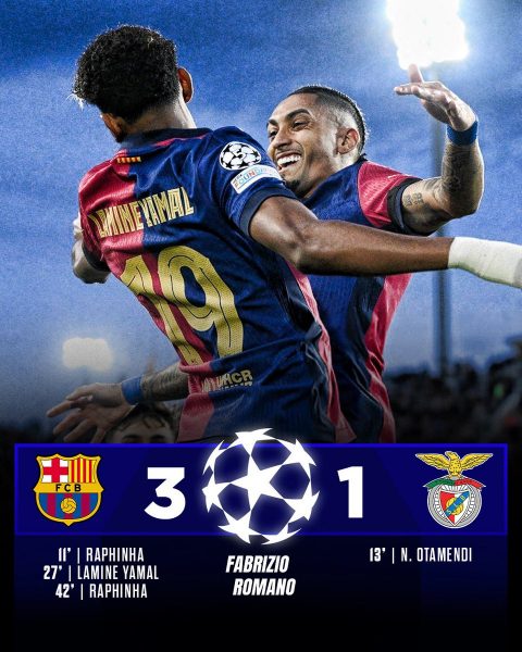 Barcelona Win Propels Them to Quarter Finals