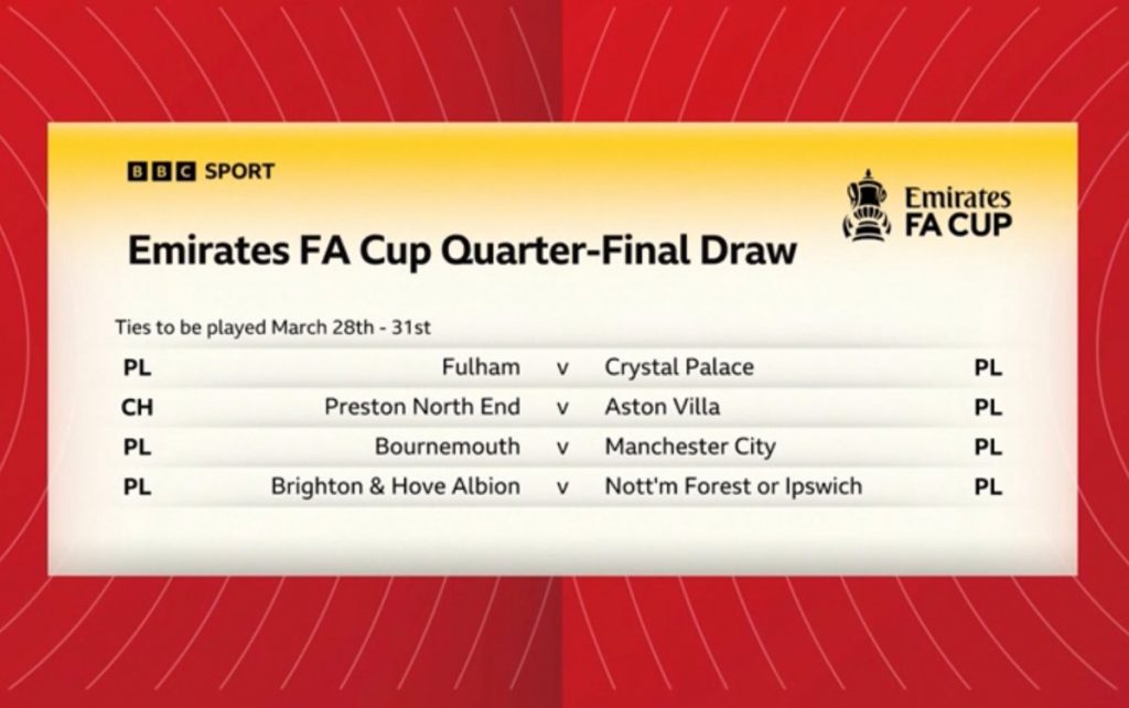 FA Cup Quarter Finals Set to Ignite: Who Will Seize the Cup Glory?