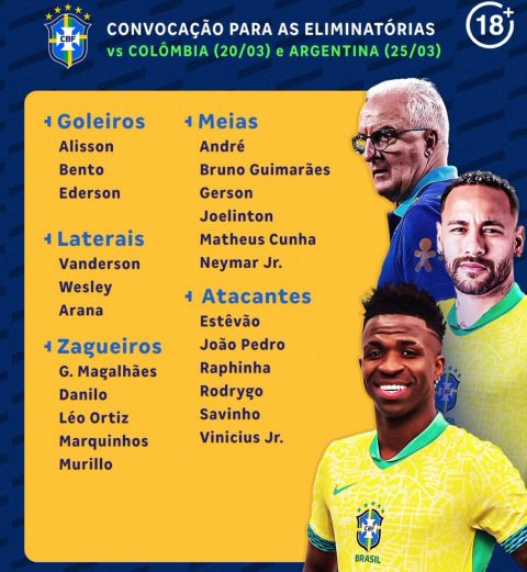 Neymar Jr Returns to Brazil Squad for Upcoming International Games