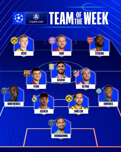 UEFA Unveils Latest Champions League Team of the Week: Key Performers Shining Bright